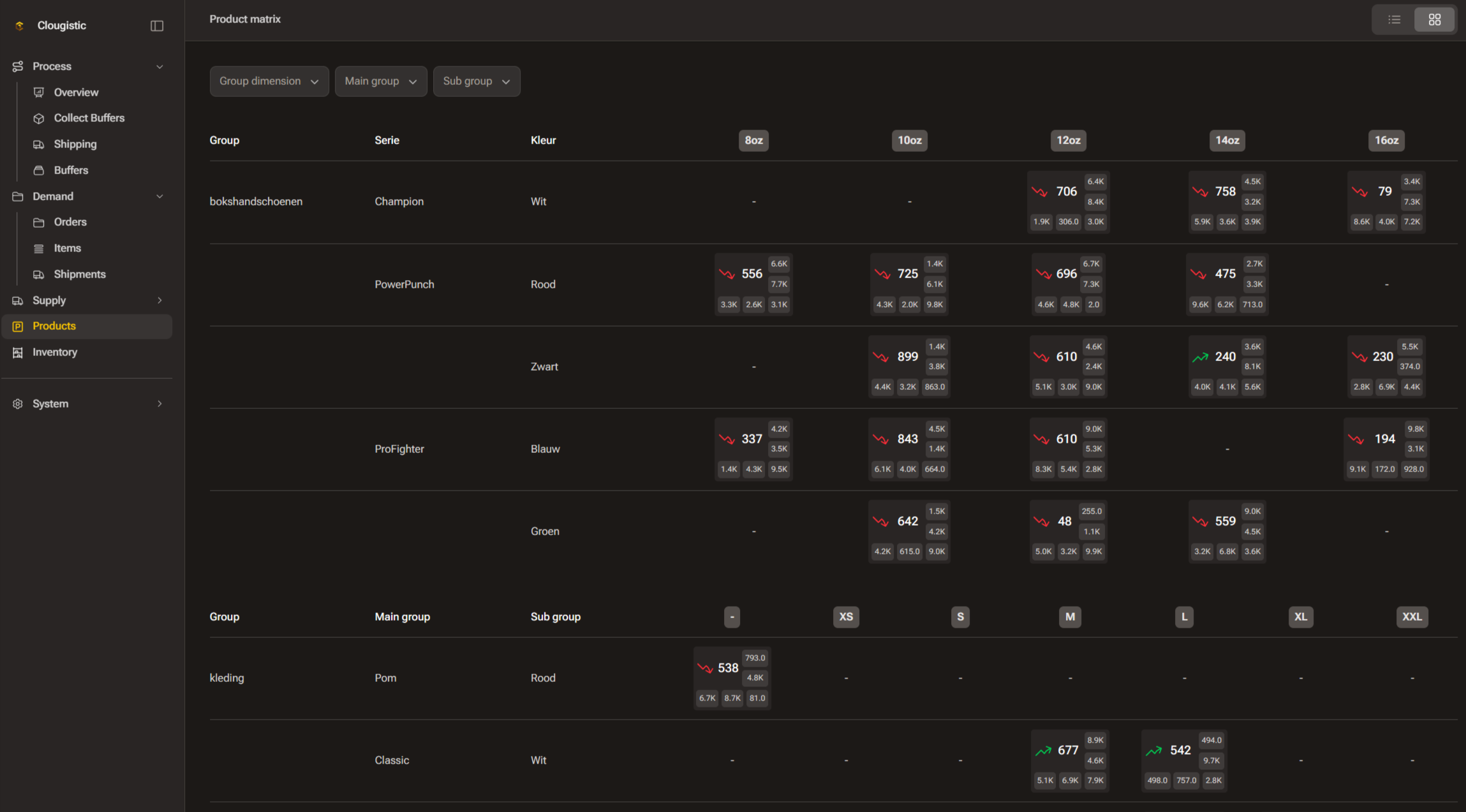 Clougistic-productmatrix met varianten per serie, kleur en maat; vrije voorraad en verkoopontwikkeling per variant.
